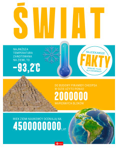 Świat Najciekawsze fakty