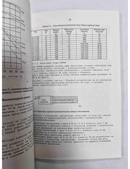 Elektromontaż Wytyczne projektowania i montażu oświetlenia