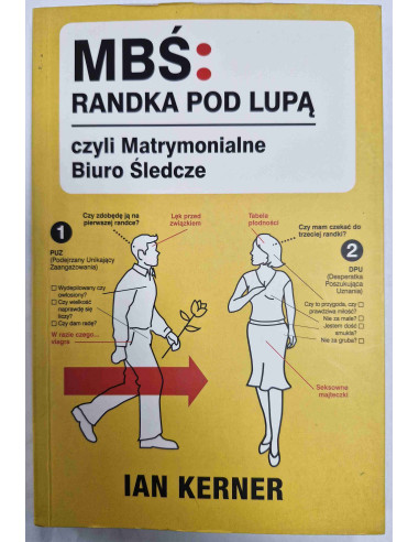 Kerner - MBŚ Randka pod lupą