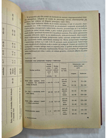 Rossiński - Fundamentowanie